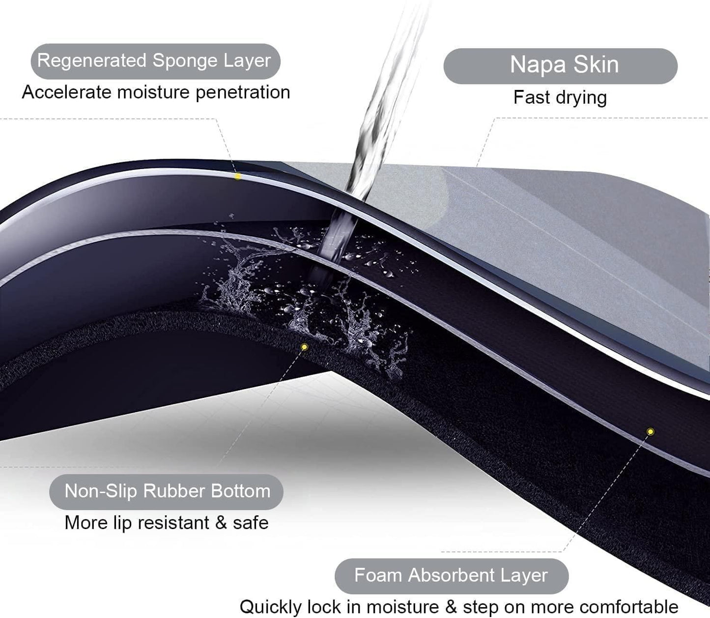 UZQIC Quick Drying Bath Mat & Door Mat – Super Absorbent Water Soak Bathroom Carpet, Floor Cushion Mat (1 Piece, Color As Per Availability)